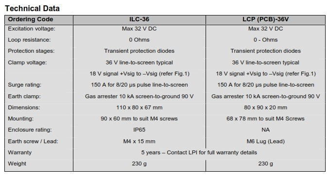 Bộ chống sét load cell ILC-36 LPI