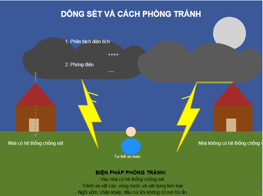 Cách Phòng Tránh Dông Sét Hiệu Quả
