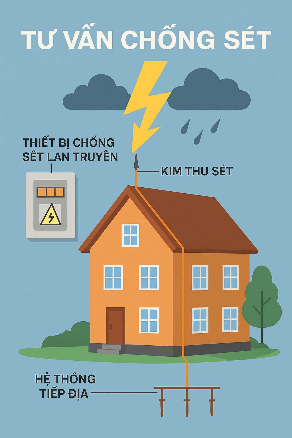Tu van chong set