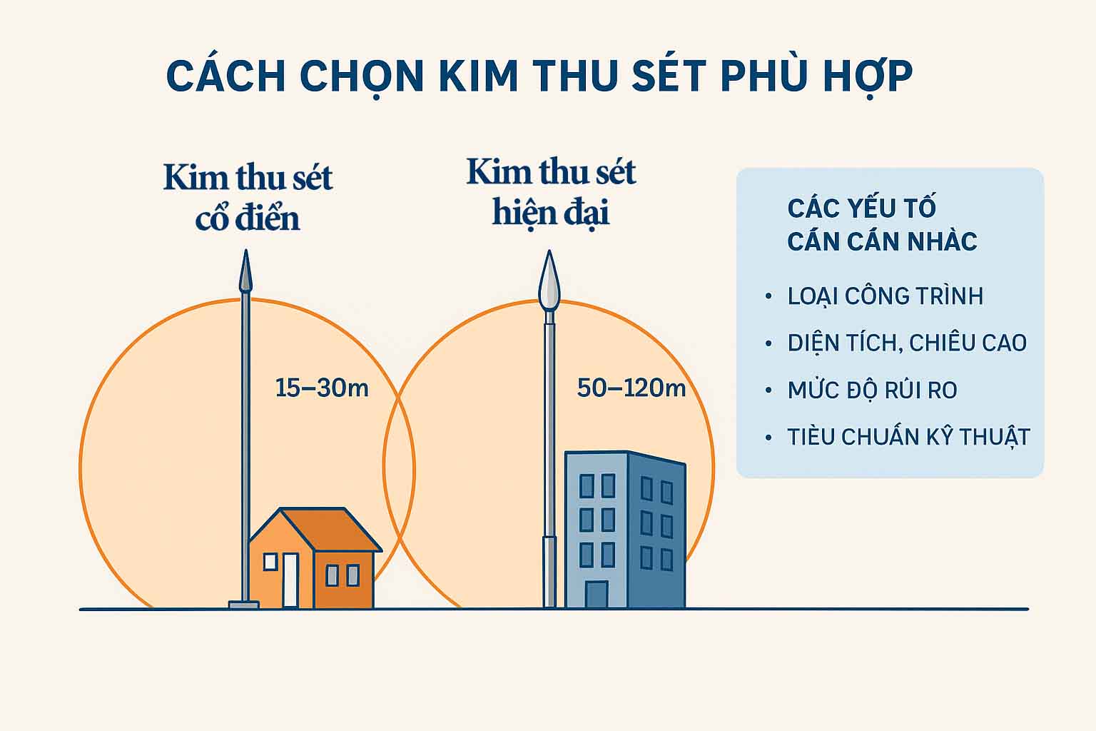 5 tieu chi chon kim thu set phu hop cho cong trinh toa nha