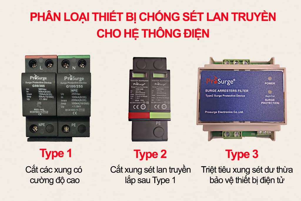 Phan loai thiet bi chong set lan truyen he thong dien