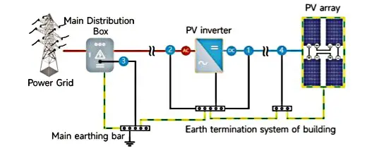 Sơ đồ lắp đặt SPD DC 1000V trong hệ thống điện mặt trời