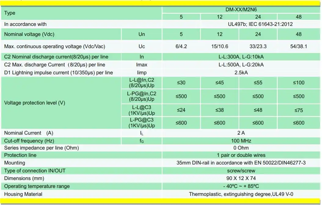 datasheet DM-24M2N6