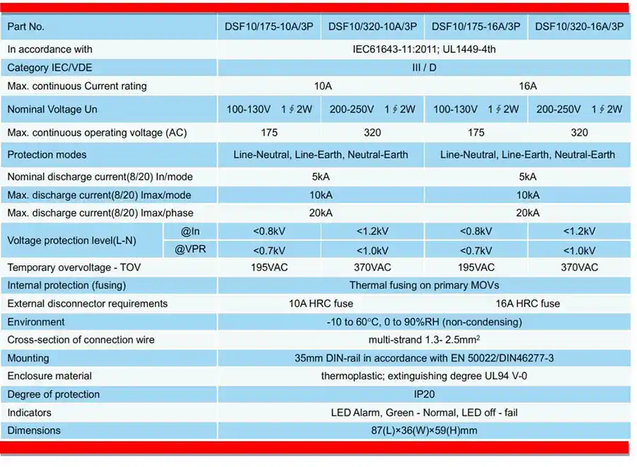 thông số kỹ thuật SF10/320-10A/3P , Datasheet SF10/320-10A/3P
