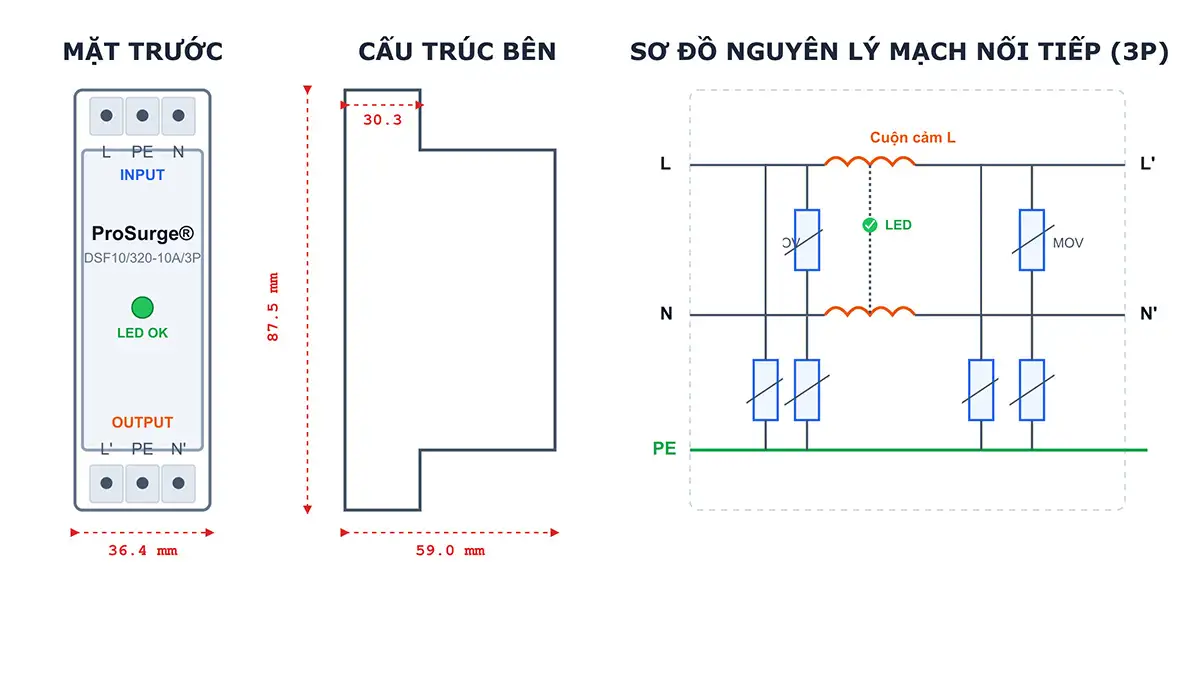 Sơ đồ nguyên lý của Bộ Cắt Lọc Sét 1 Pha 10A SF10/320-10A/3P - Prosurge