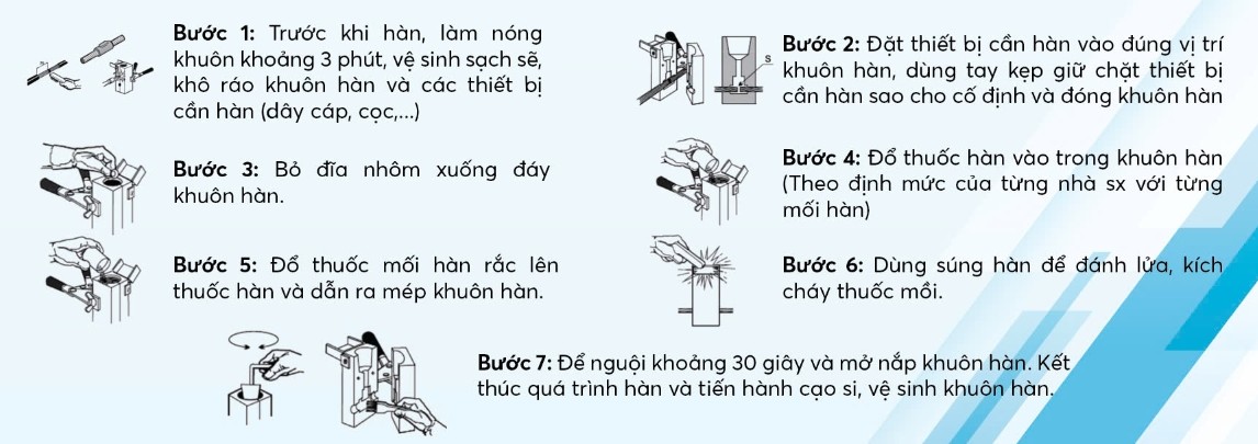 Thuốc Hàn Hóa Nhiệt Là Gì? Công Dụng – Ưu Điểm – Cách Dùng Chuẩn Kỹ Thuật 2 HDSD
